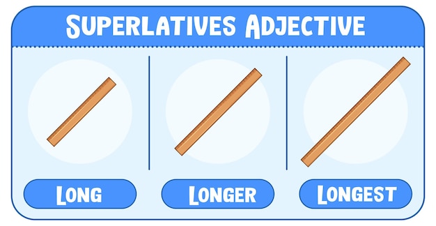 Adjectifs superlatifs pour mot long