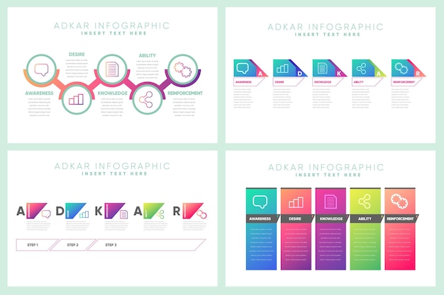 Adkar - Concept Infographique