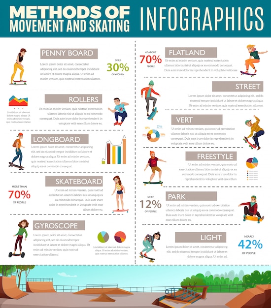 Vecteur gratuit ados patinage infographie