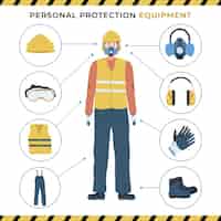 Vecteur gratuit affiche d'équipement de protection individuelle plat avec travailleur portant des bouchons d'oreille de casque de protection respiratoire lunettes et illustration vectorielle de vêtements de protection