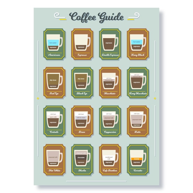 Vecteur gratuit affiche de guide de café rétro