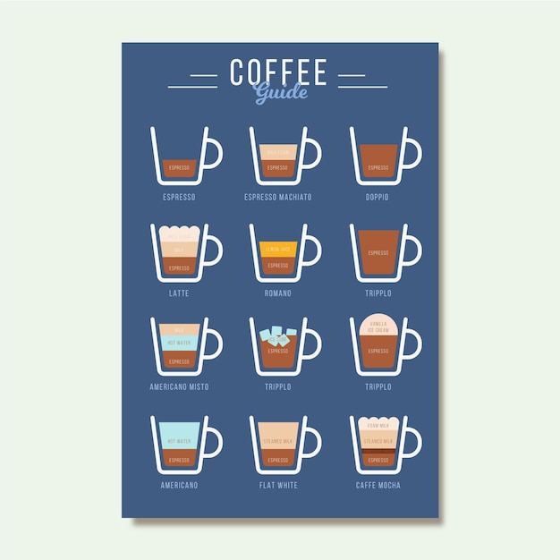 Affiche De Guide De Café