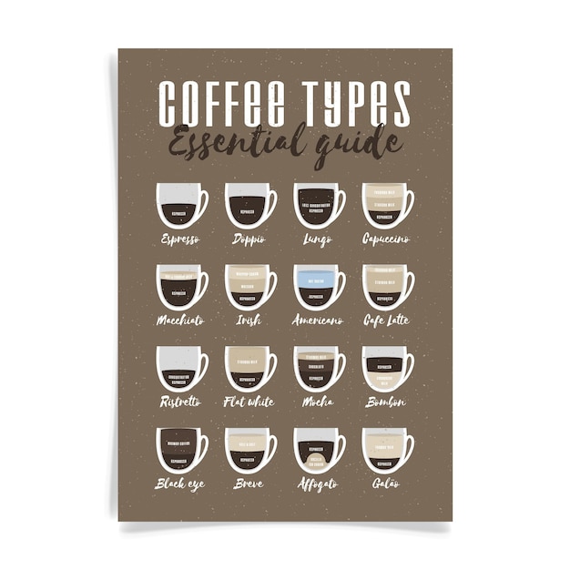 Affiche De Guide Avec Café