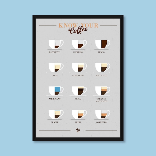 Vecteur gratuit affiche de guide de café