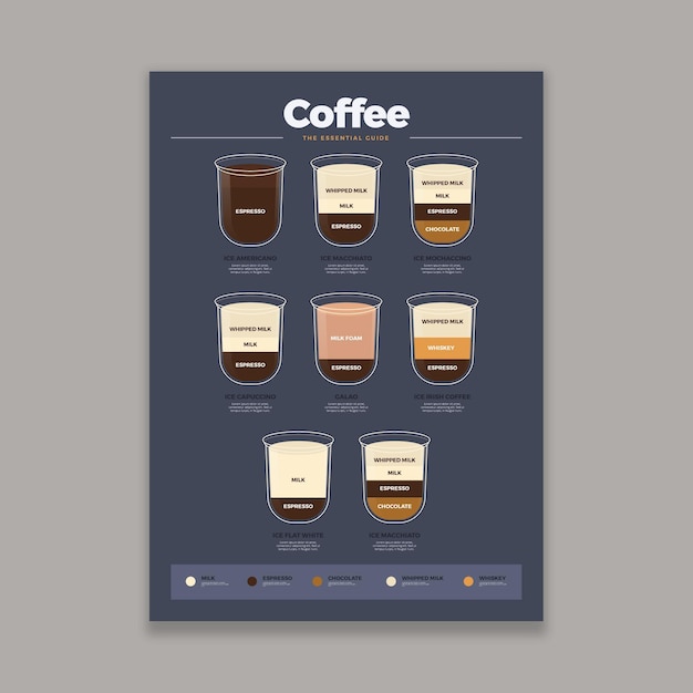 Affiche De Guide De Café