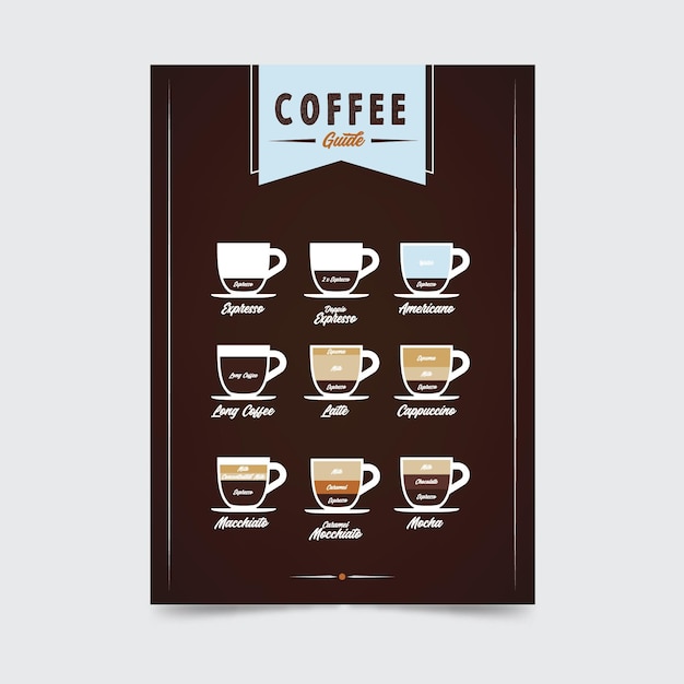 Vecteur gratuit affiche de guide de café