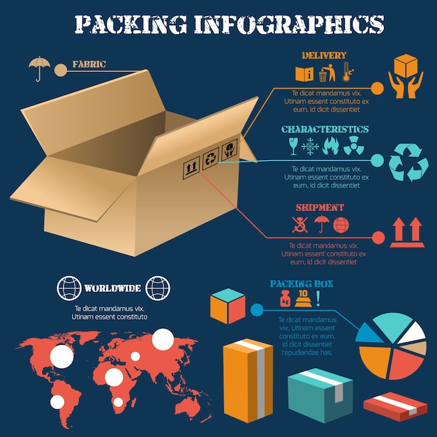 Vecteur gratuit affiche d'infographie d'emballage
