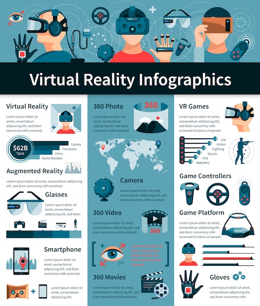 Affiche Infographique En Réalité Virtuelle