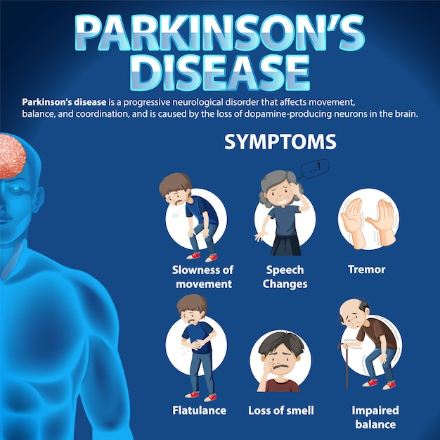 Vecteur gratuit affiche informative sur la maladie de parkinson