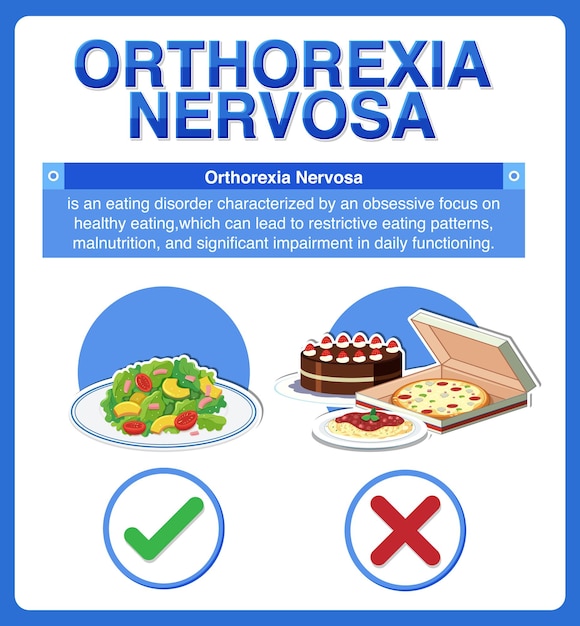 Vecteur gratuit affiche informative d'orthorexia nervosa