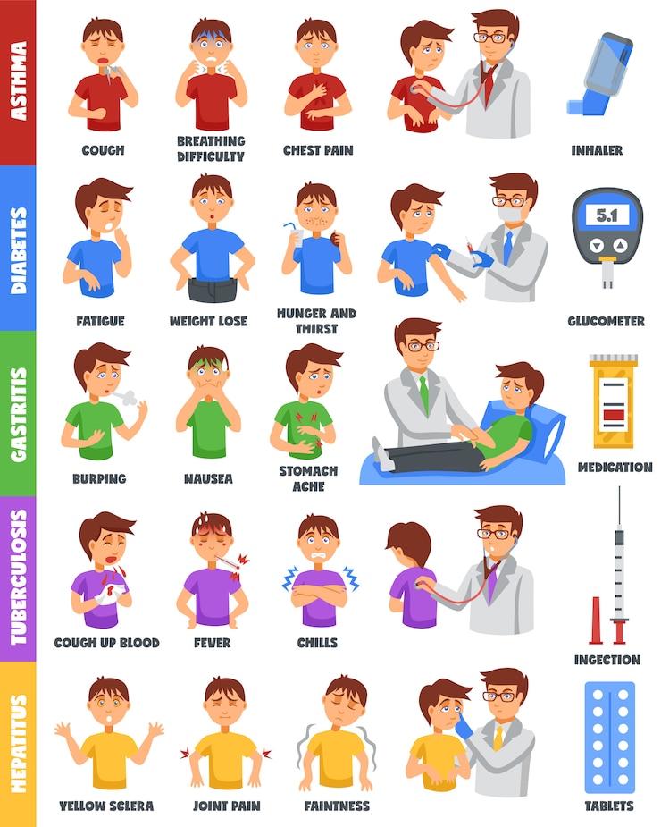 Vecteur gratuit affiche des maladies et des médicaments