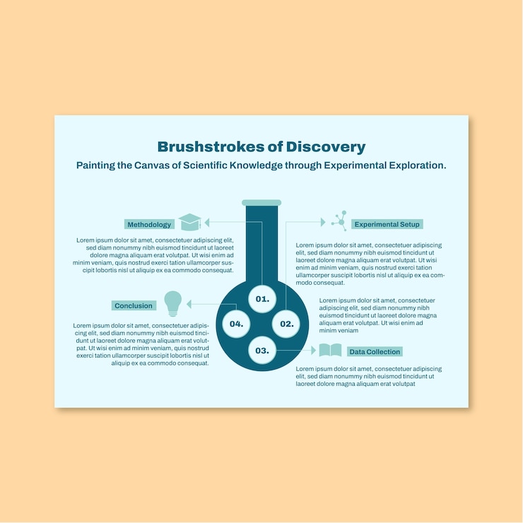 Vecteur gratuit affiche de recherche universitaire créative