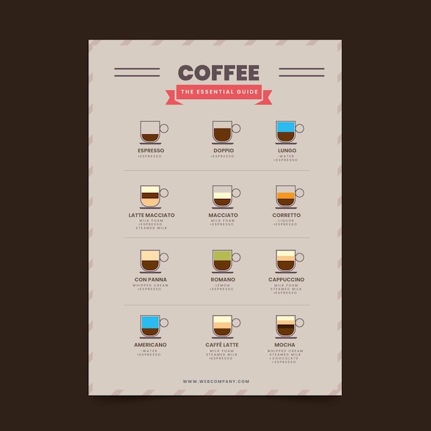 Affiche Des Types De Café