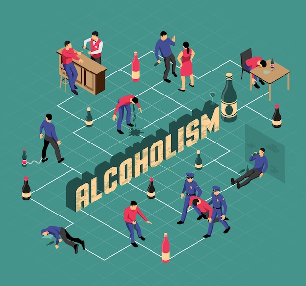 Alcoolisme Organigramme Isométrique Problèmes De Santé Homme Ivre Et Policiers Frénésie De Mari Sur Illustration Turquoise