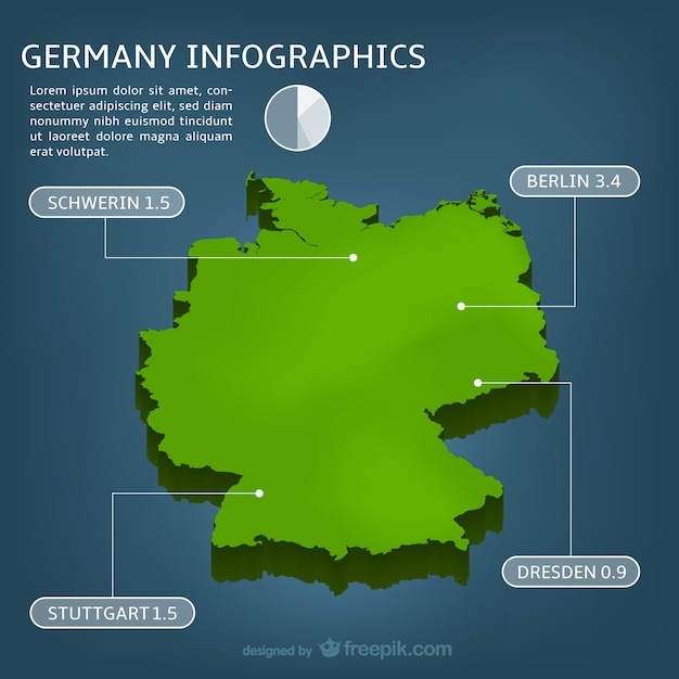 Vecteur gratuit allemagne modèle infographique