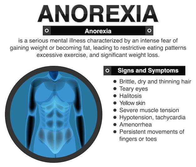 L'anorexie L'anorexie Et Ses Effets Sur Le Corps