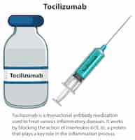 Vecteur gratuit anticorps monoclonal tocilizumab avec explication