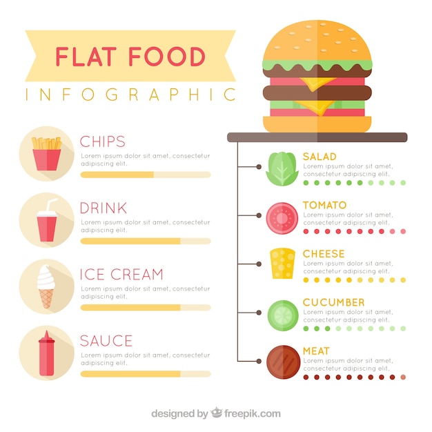 Appartement Infographies Alimentaires