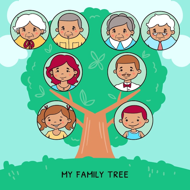 Vecteur gratuit arbre généalogique dessiné à la main illustré