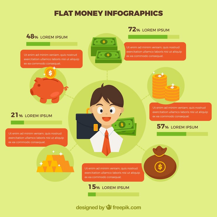 Vecteur gratuit argent modèle infographique avec des articles dans la conception plate