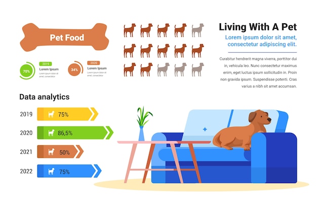 Avantages De Vivre Avec Une Infographie Pour Animaux De Compagnie