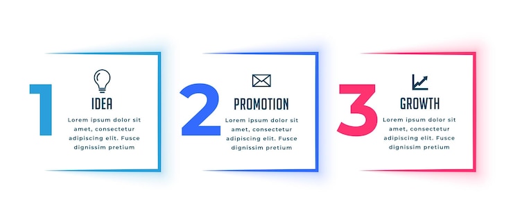 Vecteur gratuit banner de flux de travail d'élément infographique en 3 étapes pour la visualisation de données web