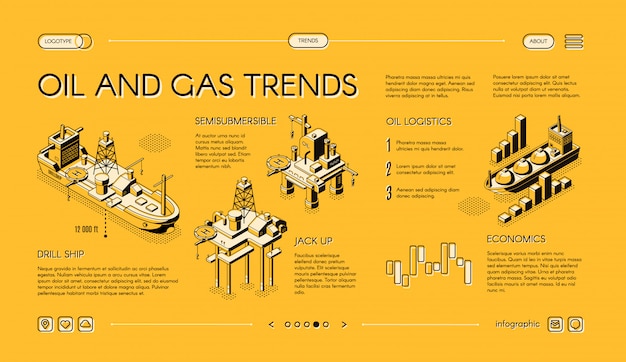 Bannière Web Isométrique Tendances De L'industrie Du Pétrole Et Du Gaz