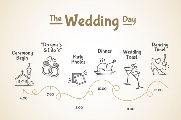 Belle chronologie de mariage dessiné à la main