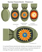 Vecteur gratuit bombe à fission nucléaire plutonium