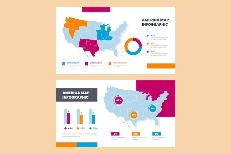 Vecteur gratuit carte infographique de l'amérique au design plat