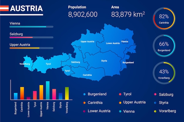 Carte Infographique De L'autriche