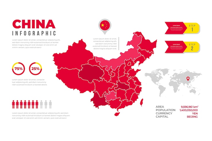 Vecteur gratuit carte infographique de la chine au design plat