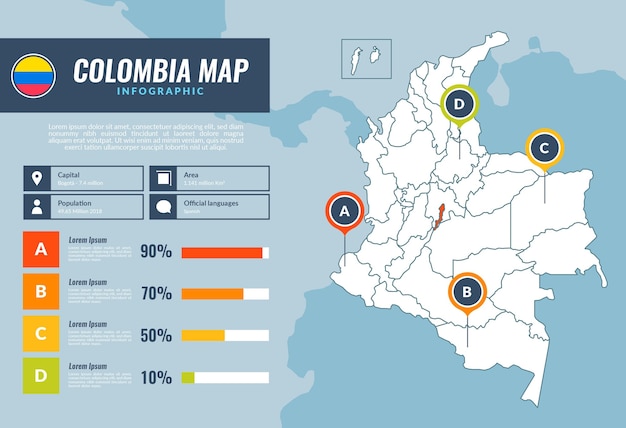 Vecteur gratuit carte infographique de la colombie