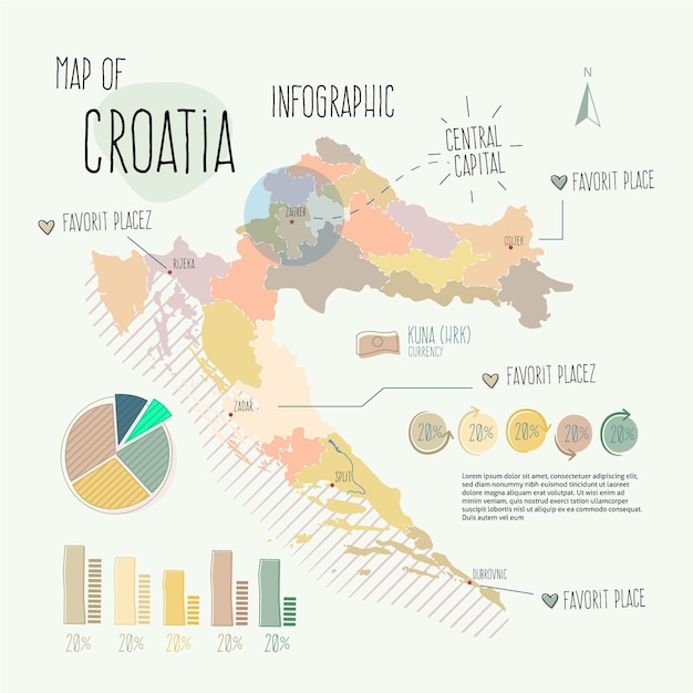 Vecteur gratuit carte infographique de la croatie dessinée à la main