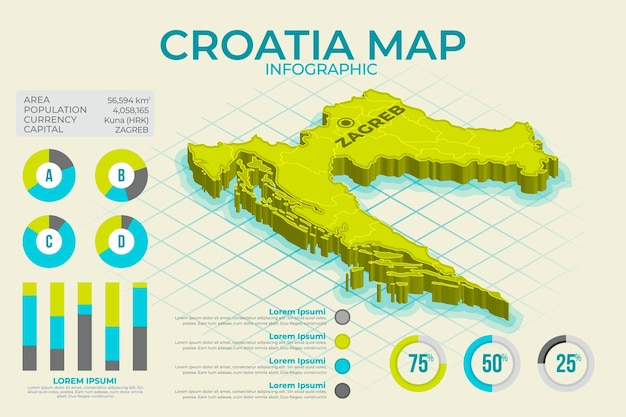 Vecteur gratuit carte infographique de la croatie isométrique