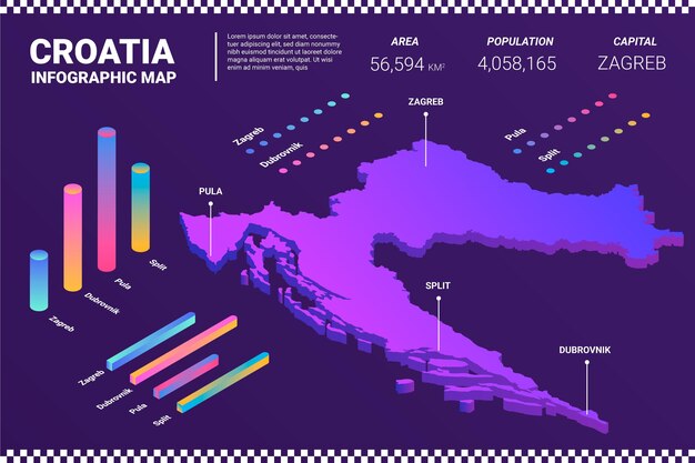 Carte infographique de la Croatie isométrique