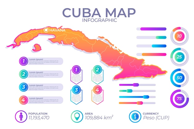 Vecteur gratuit carte infographique dégradé de cuba