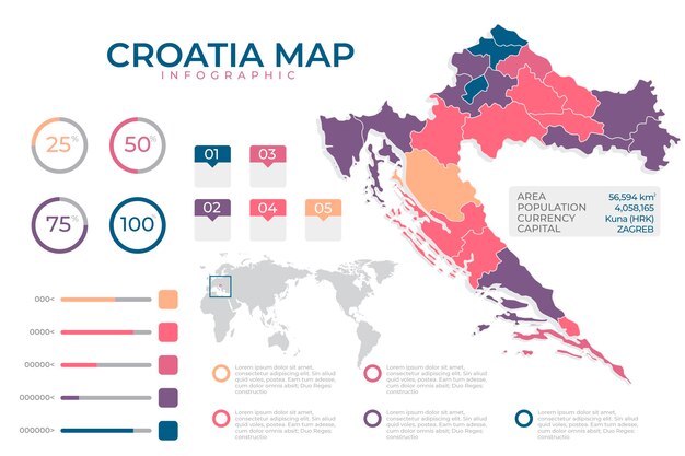 Carte infographique design plat de la croatie