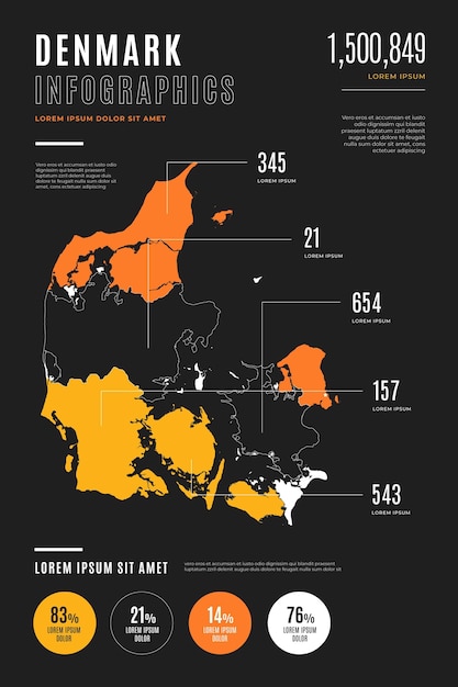 Vecteur gratuit carte infographique du danemark