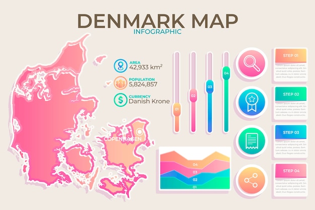 Vecteur gratuit carte infographique du danemark