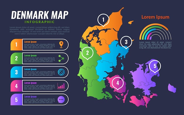 Vecteur gratuit carte infographique du danemark