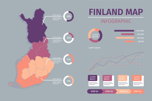 Carte Infographique De La Finlande