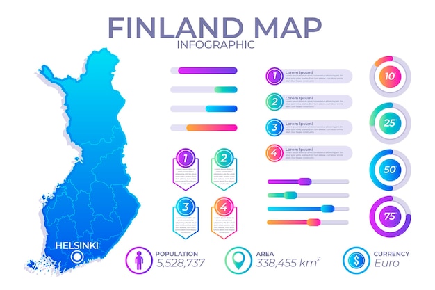 Vecteur gratuit carte infographique de gradient de la finlande