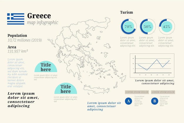 Vecteur gratuit carte infographique de la grèce dessinée à la main