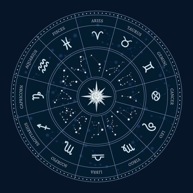 Cercle des signes du zodiaque astrologie