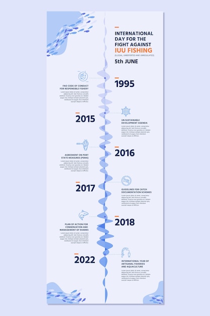 Chronologie De L'environnement De Pêche Illégale Simple Et Moderne