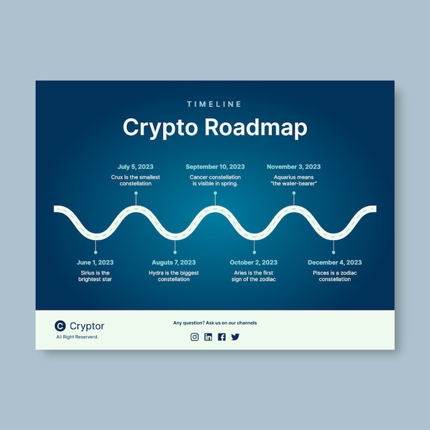 Vecteur gratuit chronologie de la feuille de route de la cryptographie dégradée