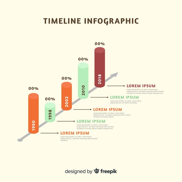 Chronologie d&#39;infographie