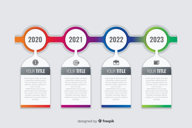 Chronologie infographique de l'entreprise