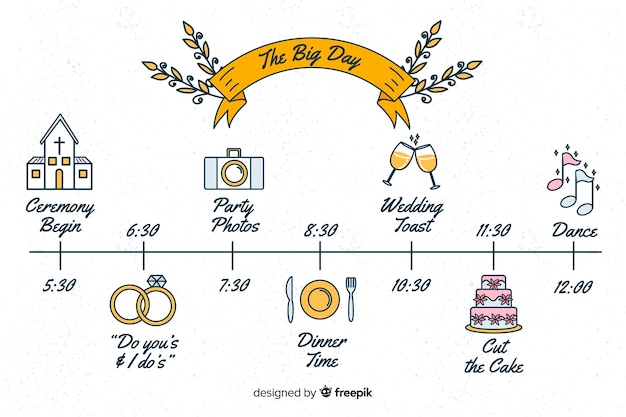 Chronologie De Mariage Dessiné à La Main Minimaliste